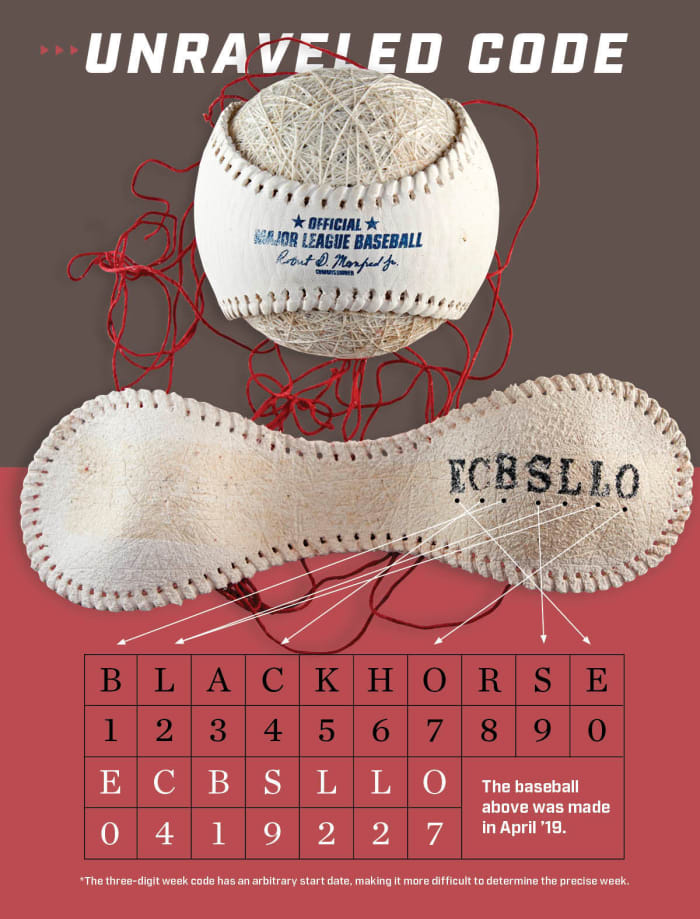 Under the cover of each MLB ball is a code indicating when it was made. Each letter is drawn from the word BLACKHORSE—and carries a numerical value. Cracking the cypher showed that all 2020 live balls were made in a single production run.